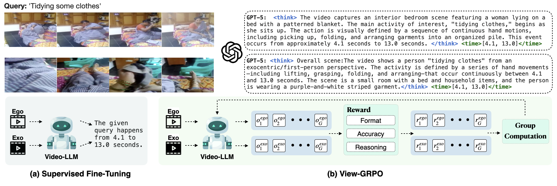 Comparison of VTG Approaches.