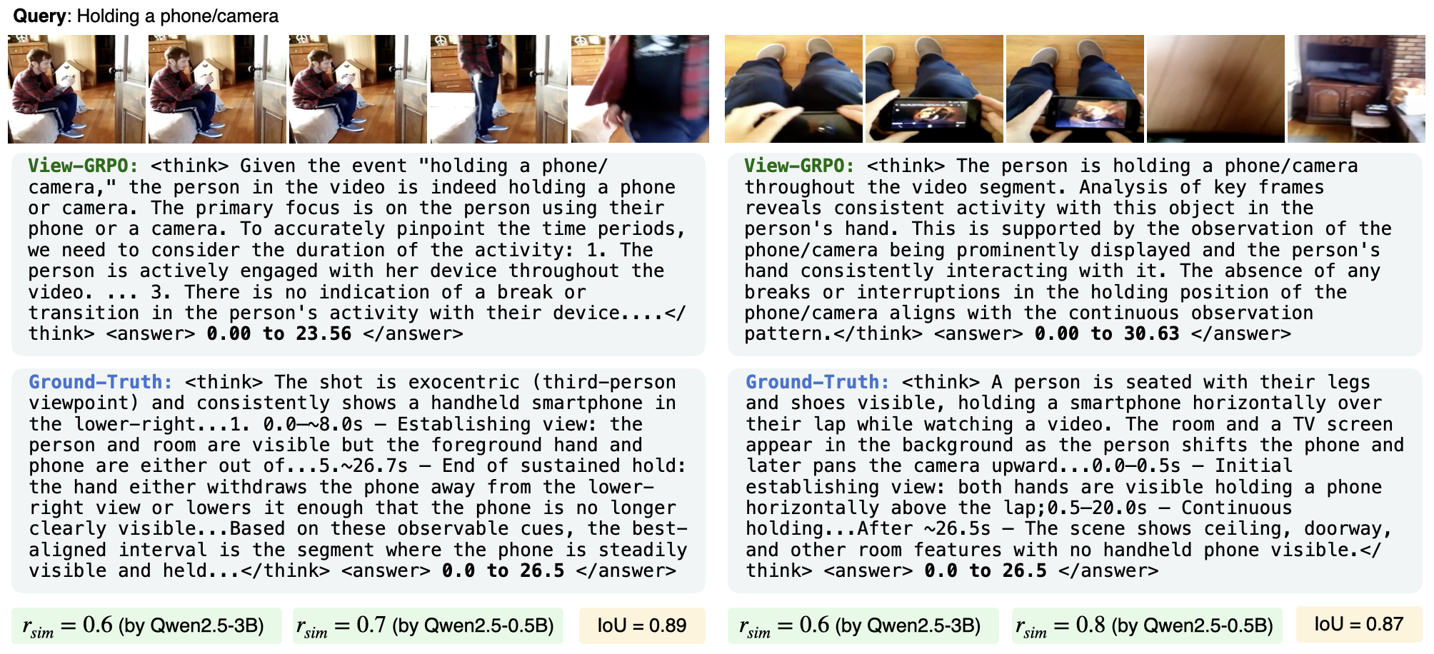 Comparison of VTG Approaches.