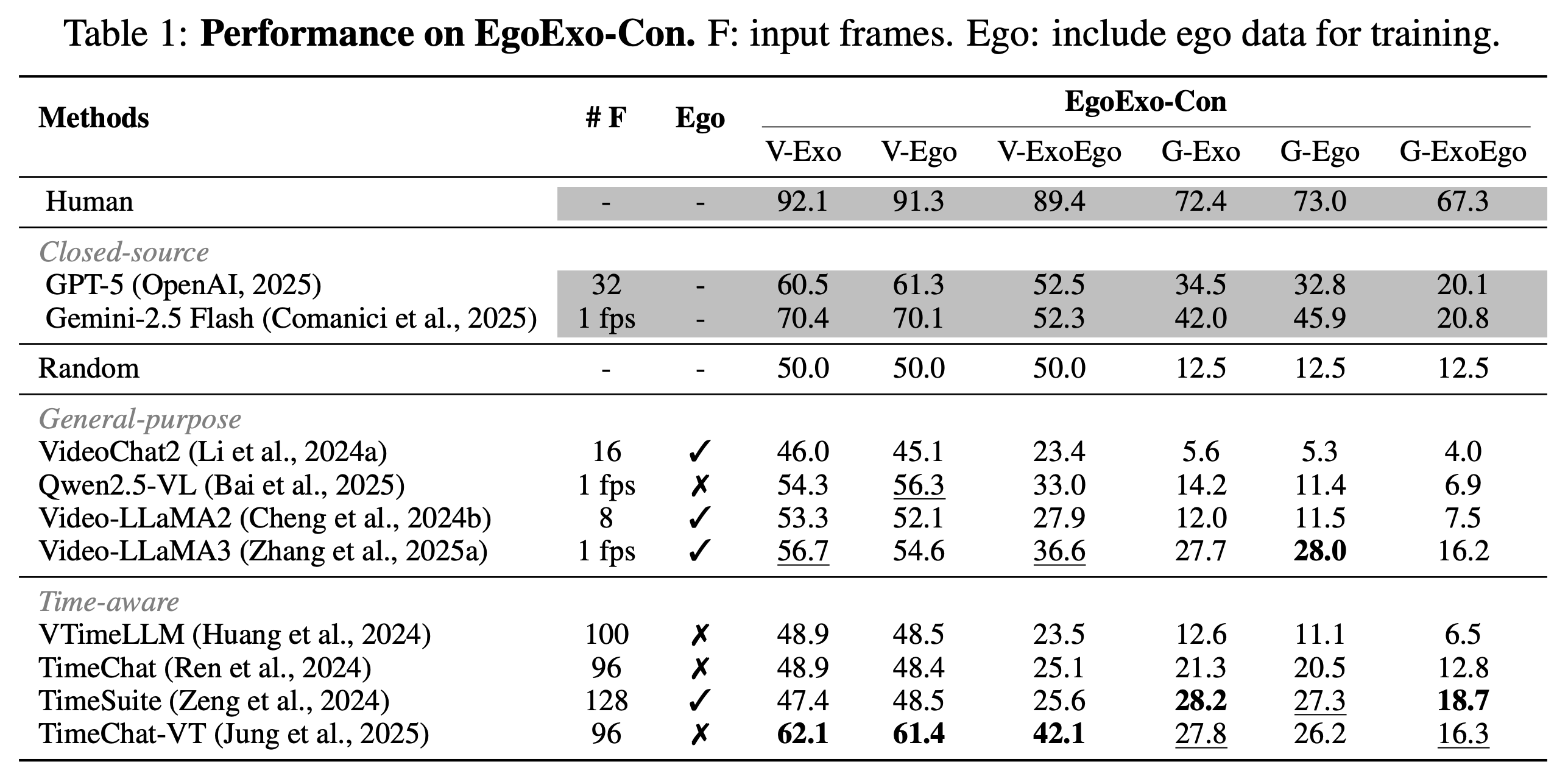Comparison of VTG Approaches.