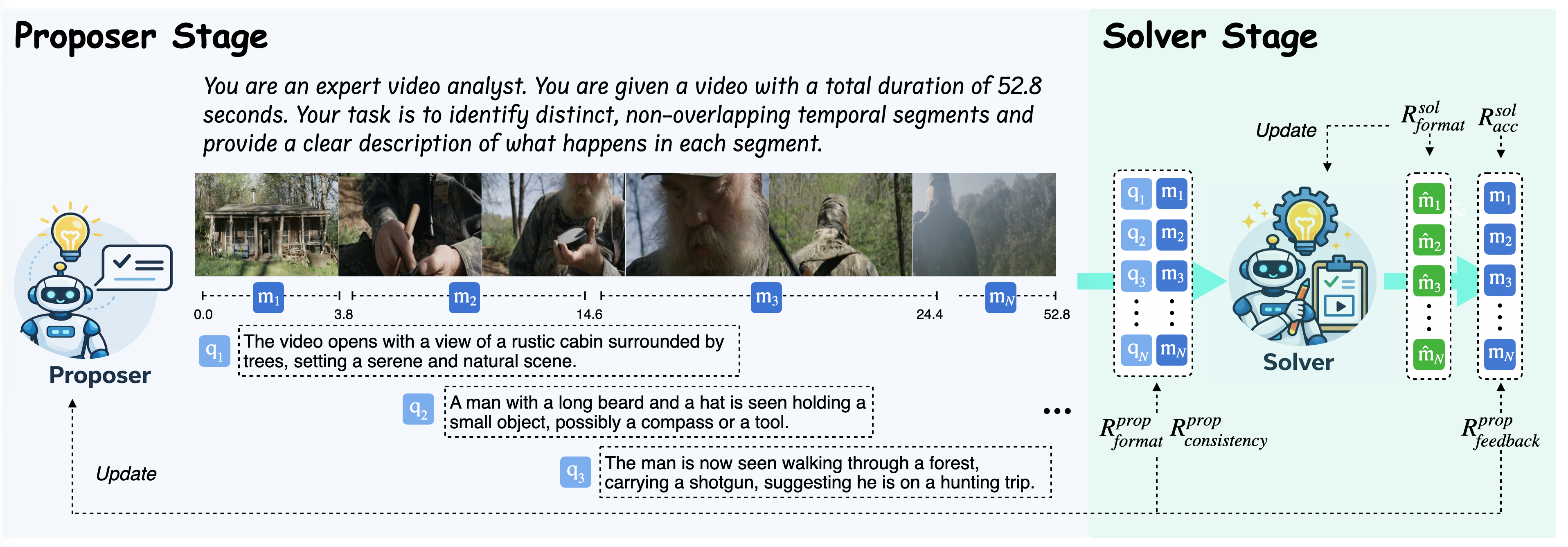 Overview of EvoGround.